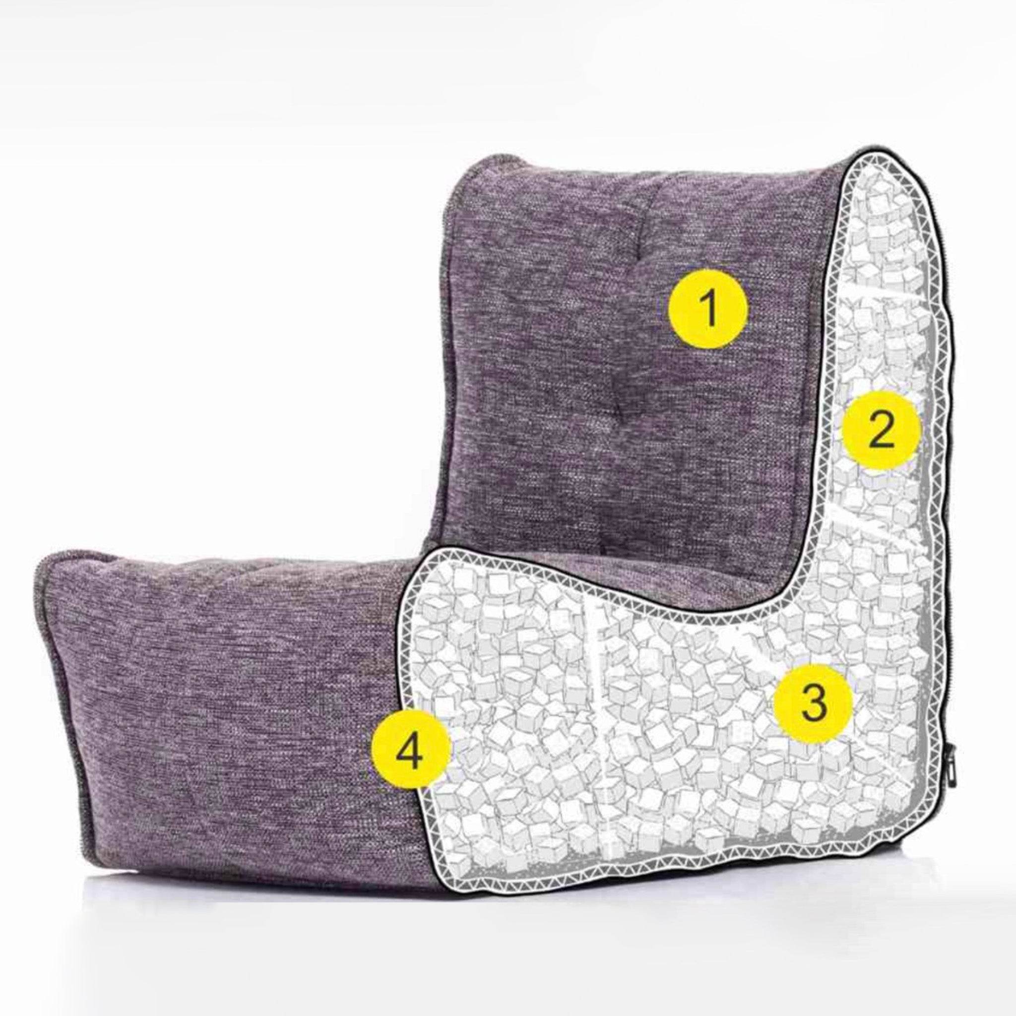 Bean Bag Filling Showdown: Why Premium Density Makes All the Difference