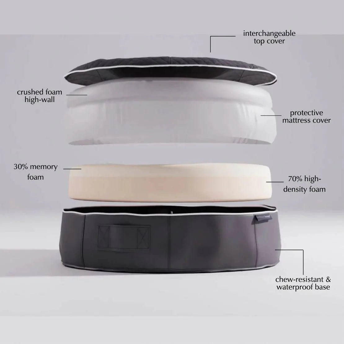Small Rebound Foam Mattress Dog Bed - Interior/Outdoor